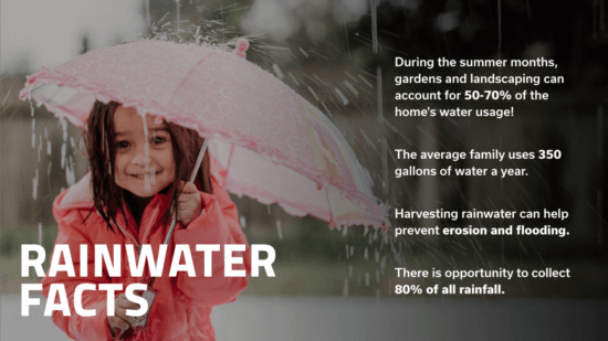 A young girl in a pink raincoat and holding a pink umbrella smiles in the rain. Text shares facts about rainwater, highlighting water usage, conservation, and benefits of harvesting rainwater.